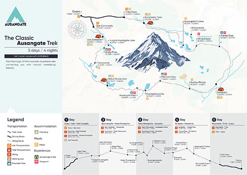 Map of Ausangate Trek Classic 5 days